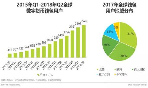 Tokenim 2.0：如何支持小币种的交易与管理？