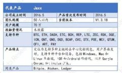 TokenIM 2.0 授权的安全性分析：8个关键