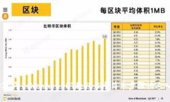 2023年TokenimusDT教程：5个简单步骤快速
