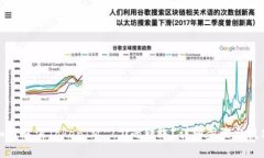 如何取消TokenIM 2.0的转账？详细步骤与