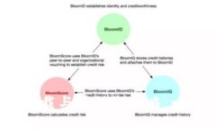 2023年TokenIM下载与注册全攻略：一步步