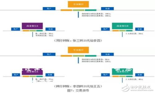   Tokenim 2.0支付密码丢失如何处理？5个实用步骤教你找回 / 

 guanjianci Tokenim 2.0, 支付密码, 找回流程, 安全措施 /guanjianci 

引言
在现代数字支付的时代，安全性和便捷性是每位用户关注的焦点。Tokenim 2.0是一款广受欢迎的数字支付工具，它不仅提供了快速支付的功能，还将安全性提升到新的高度。然而，随着对安全措施的加强，用户在使用过程中可能会遇到像“支付密码丢失”这样的难题。本文将为您详细讲解当您遗失支付密码后，如何一步步找回，确保您的账户安全和支付顺畅。

现象与原因
支付密码的丢失，可能会给用户带来一系列困扰。首先，由于对密码的重重保护，遗忘或丢失支付密码并不罕见。这种情况可能由于几种原因造成。例如，用户可能长时间没有使用Tokenim 2.0，导致记忆模糊；或者在更改密码过程中，未能妥善记录新的密码。此外，安全措施的升级，也可能会在不经意间让用户感到困惑。

确认是否真的丢失
在采取补救措施之前，首先确认您的支付密码是否确实丢失。尝试以下几种方式：
ul
li查看密码记录：如您使用密码管理器，检查是否已保存Tokenim 2.0的支付密码。/li
li回顾最近的密码尝试：回忆一下最近的密码修改，您可能忘记了当前的密码。/li
li检查安全邮箱：有时候，重要的账户信息会被发送到您的注册邮箱中。/li
/ul

找回支付密码的步骤
如果您确认支付密码确实丢失，以下是几步找回密码的方法：
h41. 访问Tokenim 2.0官网/h4
直接访问Tokenim 2.0的官方网站，在主页上能够找到“登录”或“忘记密码”的选项。确保您是通过官方网站进行操作，以防止被钓鱼网站欺骗。

h42. 选择“找回密码”选项/h4
在登录页面，您会看到“忘记密码”或“找回密码”的链接，点击此链接后，系统通常会要求您输入注册时使用的邮箱地址。请确保您输入的邮箱地址是您在注册时所用的。

h43. 接收重置链接/h4
输入正确的邮箱地址后，Tokenim 2.0会向该邮箱发送一封邮件，邮件中包含重置支付密码的链接。请注意查看垃圾邮件文件夹，以防万一邮件被误判。

h44. 设置新密码/h4
点击邮件中的链接后，系统会引导您至设置新密码的页面。此处请遵循安全建议，例如选择包含数字、字母和特殊符号的新密码。确保该密码在合理的长度内，并且与您当前使用的其他密码尽量保持不同，以增加安全性。

h45. 完成设置并确认安全性/h4
完成支付密码重置后，及时登录并验证新密码的有效性。此外，建议您启用双重验证选项，以进一步加强账户安全。这一选项能够在您进行支付时，要求提供额外的验证方式，从而保护您的资金安全。

预防支付密码丢失的方法
恢复支付密码的过程虽然简单，但一旦丢失也可能带来不便。为了进一步降低再次遗失支付密码的概率，用户可以采取以下预防措施：

h41. 使用密码管理工具/h4
考虑使用大多数现代密码管理工具，以帮助记录和管理多个账户的密码。这类工具通常会加密您的信息，保证其安全存储。

h42. 定期更换密码/h4
定期检查并更新您的支付密码是一个好习惯，可以进一步增强账户的安全性。每隔几个月就更换一次密码，避免长时间使用同一个密码。

h43. 启用双重认证/h4
通过开启双重认证，能够在支付过程中添加额外的安全层级。即使有人获取了您的密码，没有第二步的验证，也无法轻易进行支付。

h44. 避免在公共网络下操作/h4
公共Wi-Fi网络中的安全性较低，尽量避免在这种网络环境中进行支付操作，以防止信息被窃取。使用私人信号或VPN可以提供更好的保护。

总结
在应对Tokenim 2.0的支付密码丢失问题时，了解和掌握有效的找回流程至关重要。同时，采取必要的安全防护措施可以在很大程度上减少未来的密码丢失情况。通过保持良好的密码管理习惯，您可以确保自己在数字支付的旅程中更加顺利和安全。

以上信息的内容目的在于帮助用户更好地理解支付密码管理的重要性，提供实际可行的解决方案，希望能够避免在数字支付过程中出现的常见问题，提升整体的用户体验和安全意识。