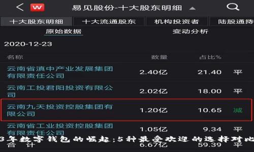 2023年数字钱包的崛起：5种最受欢迎的选择对比分析