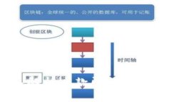 TokenIM 2.0：深入解析这款即时通讯工具