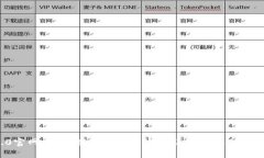 Tokenim 2.0官网招聘：探索未来区块链公