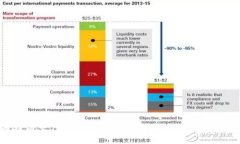2023年火币提币至Tokenim 2.0的全方位解读