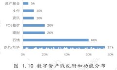 要将Hub转到Tokenim 2.0，首先需要了解什