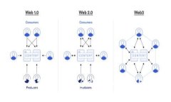 如何修改Tokenim余额：详细指导与步骤