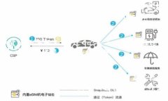   数字钱包的选择：告别微信，2023年