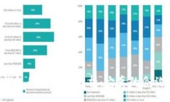 :区块链钱包的安全性分析：它真的会被攻破吗？
