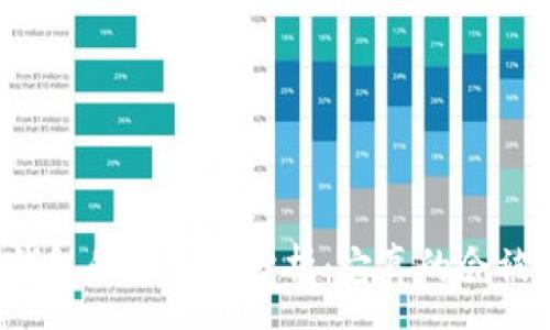 :

区块链钱包的安全性分析：它真的会被攻破吗？