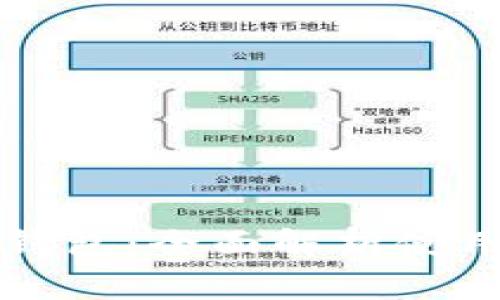 买车送数字钱包：全面解析使用方法与优惠