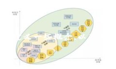 为了给您提供更准确的答案，我们首先需要定义