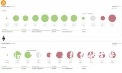 Tokenim 2.0 收手续费的完整指南
